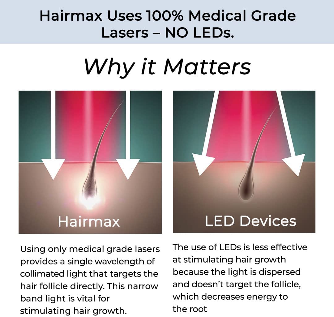 HairMax Powerflex 272 Laser Cap (FDA Cleared)