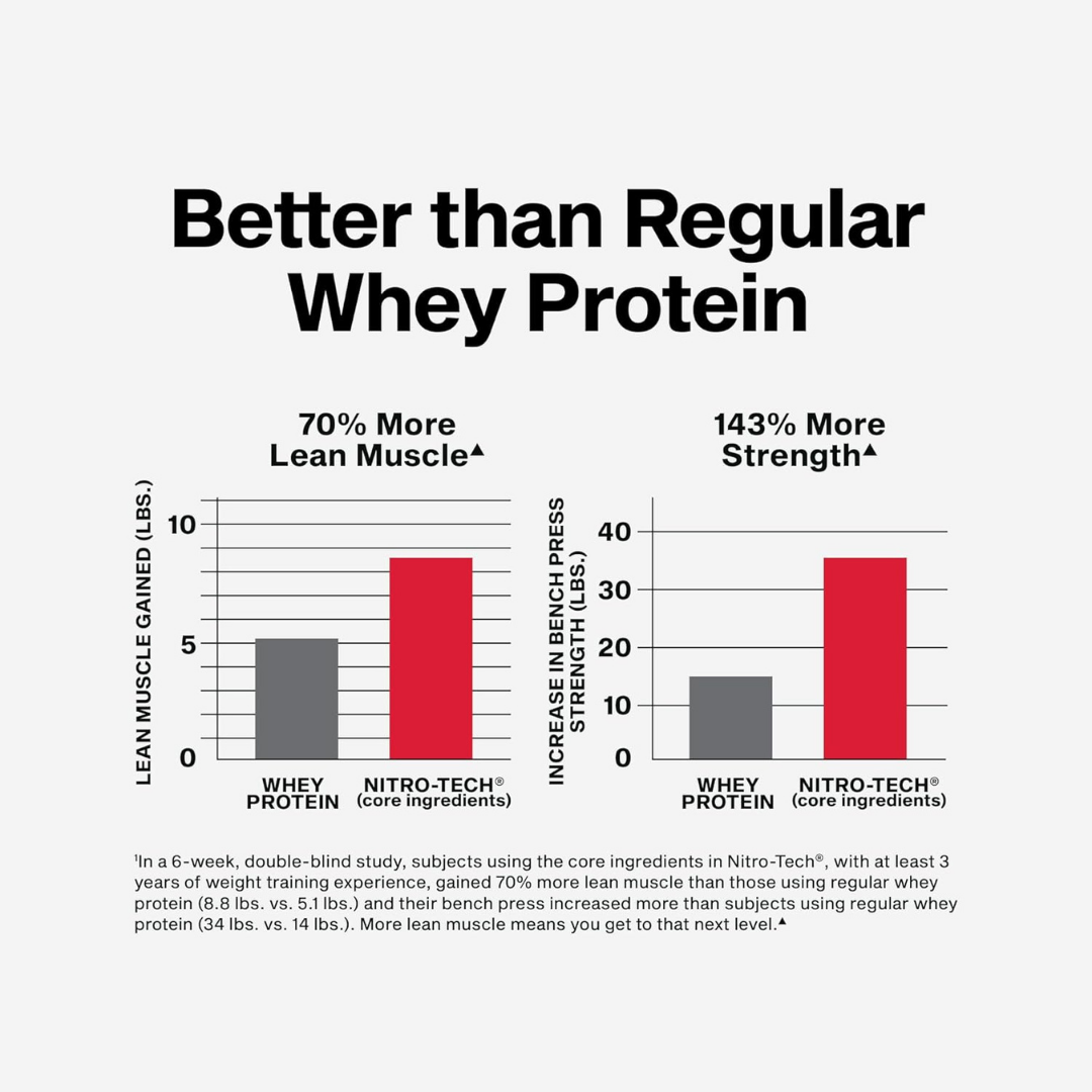 MuscleTech Nitro Tech Milk Chocolate 2.2lbs