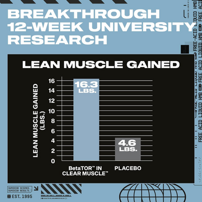MuscleTech Clear Muscle 84ct US (RB)