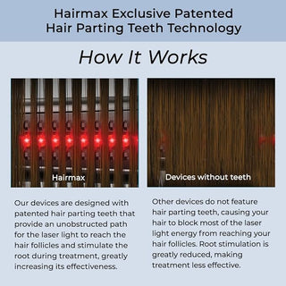 HairMax Ultima 12 Classic LaserComb Hair Growth Device FDA Approved Hair Max