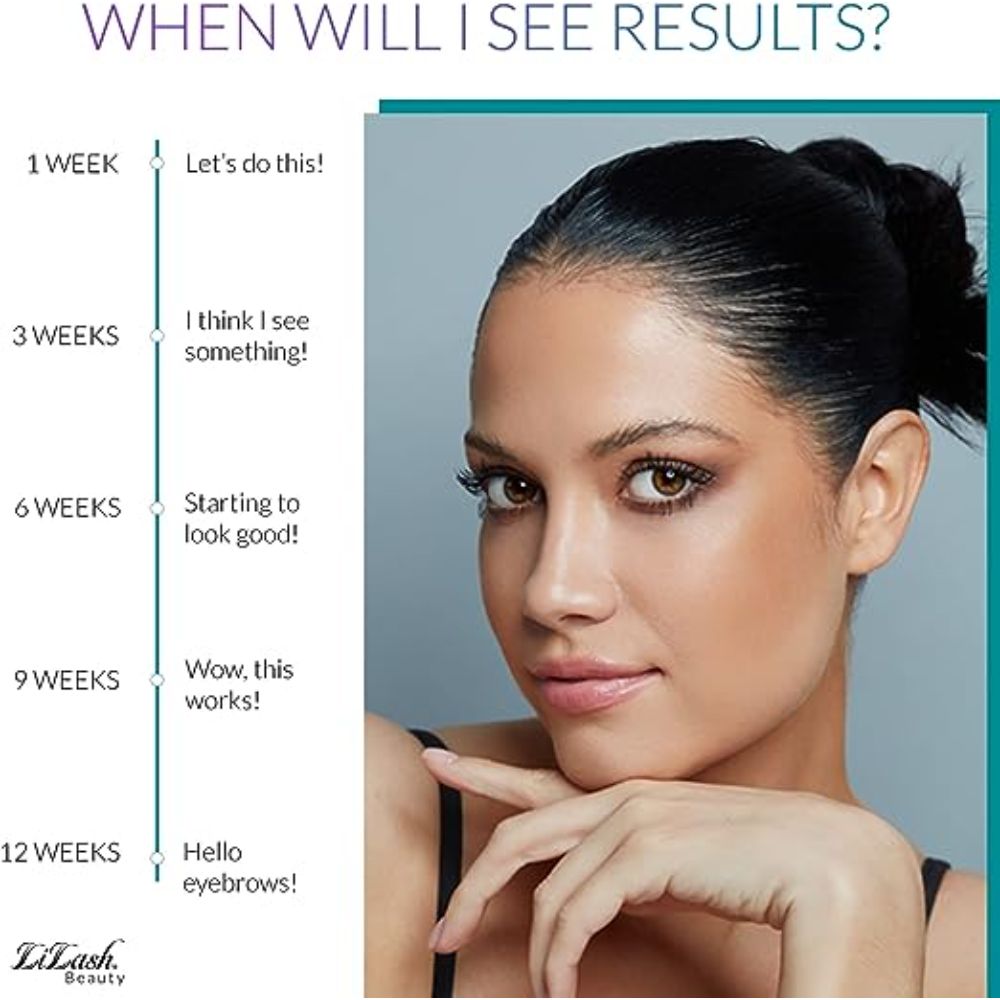 see results