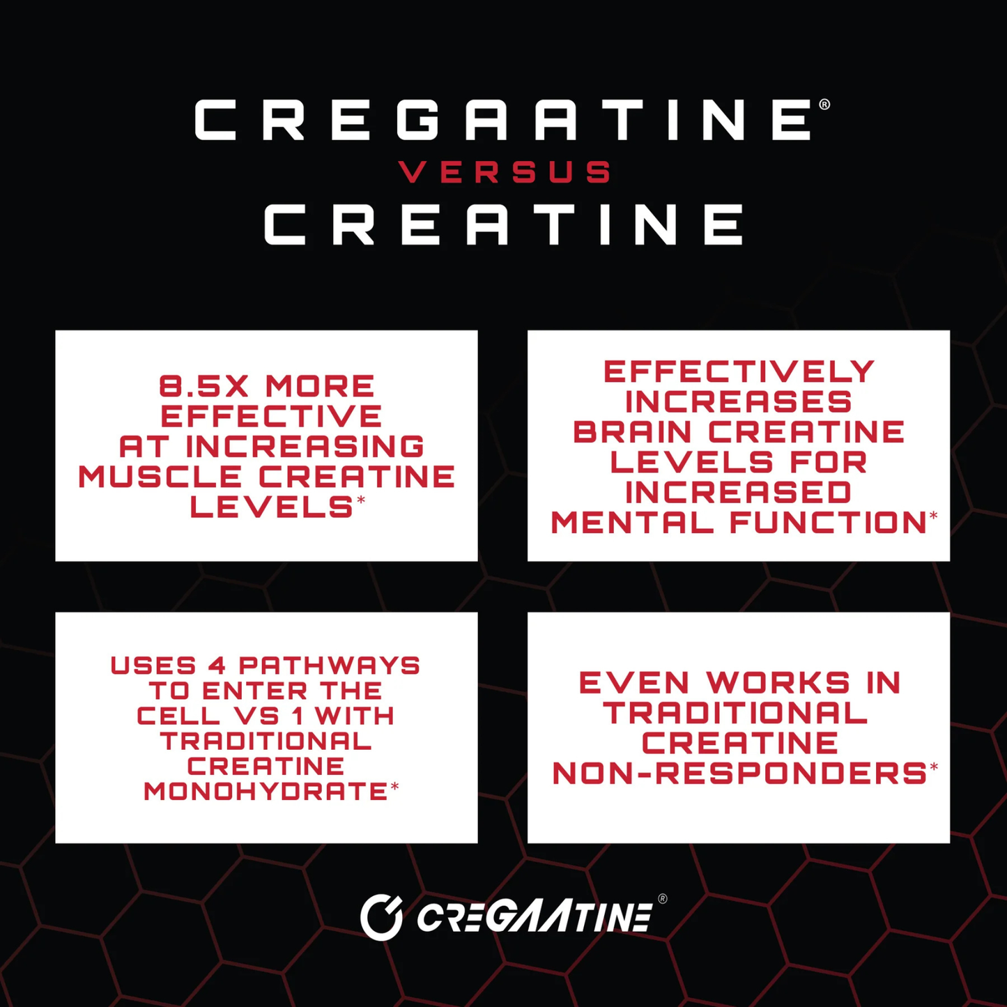 Unmatched CreGAAtine | Advanced Creatine Monohydrate Sports Supplement (120g)
