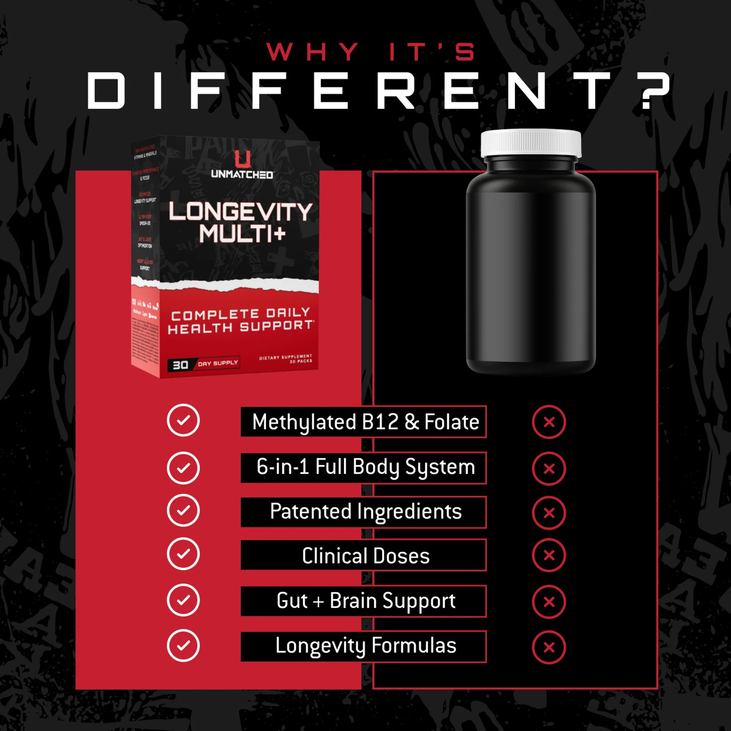 Unmatched Longevity Multi | Advanced Multivitamin & Daily Health Supplement (30 day supply) -