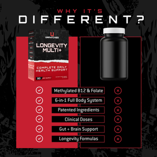 Unmatched Longevity Multi | Advanced Multivitamin & Daily Health Supplement (30 day supply) -