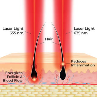 Hairmax Actonis™ 18 Dual Action Hair Growth LaserComb Hair Max