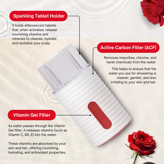 K-HeadSpa ACF Fiber Filter with Vitamin Gel & Sparkling Tablet Holder - Rose K-HeadSpa