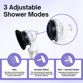 K-HeadSpa Water Filtration Shower System with Massage Head, Activated Carbon Filter, Vitamin Gel & Holder – Lavender K-HeadSpa