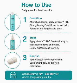 Professional Hair Growth Kit