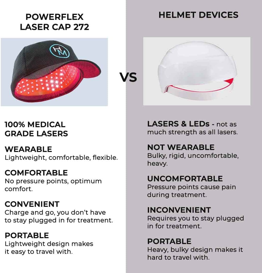 HairMax Powerflex 272 Laser Cap (FDA Cleared)